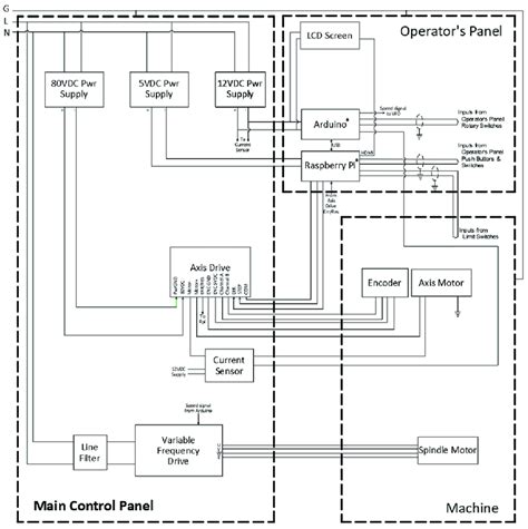 cnc machine electrical wiring diagram|cnc wiring diagram pdf.